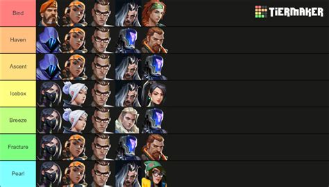 Create a Valorant Pussy Tier List .